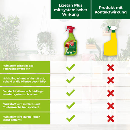 PROTECT GARDEN Lizetan Plus kaitēkļu nesaturošs līdzeklis pret kaitēkļiem dekoratīvajiem augiem, rozēm, augļiem un dārzeņiem, 800 ml aerosols