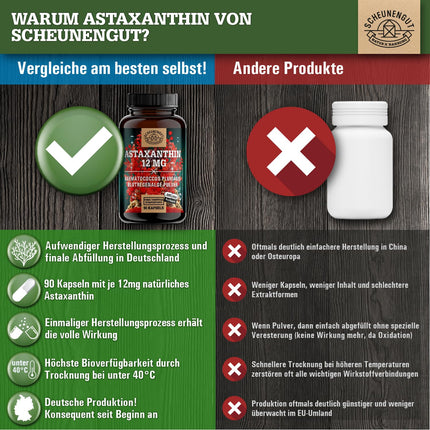 Astaksantīns 12 mg - SVARĪGI: Neoksidējas, pateicoties esterificētai struktūrai - Tiešs avots no Francijas (nevis Ķīnas preces) - Sertificēts astaksantīns augstā devā - DE- SCHEUNENGUT®