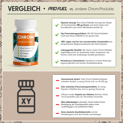 Hroma pikolināts 365 tabletes ar 200 mcg hroma – optimāla augsta deva – normāls cukura līmenis asinīs un makroelementu metabolisms – bez piedevām – laboratoriski pārbaudīts ar sertifikātu – vegāns