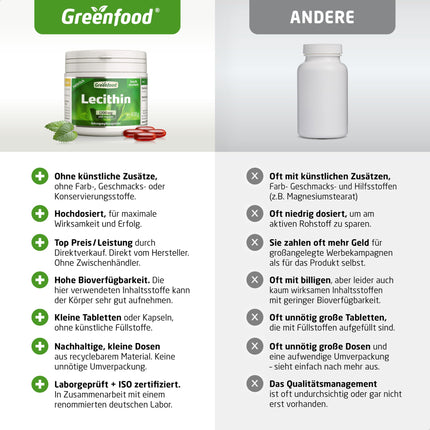 Lecitīns, 1200 mg, 240 kapsulas, augsta deva – BEZ mākslīgām piedevām. Bez ģenētiskās inženierijas. Mīkstās želejas kapsulas.