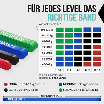 Fitnesa lentes pretestības lentes no Pullup &amp; Dip ar somu un bezmaksas vingrinājumu instrukcijām - pievilkšanās lentes pretestības lente pievilkšanās pretestības lente - fitnesa lentes pievilkšanās palīglīdzeklis EXTRA Light (sarkanā krāsā)