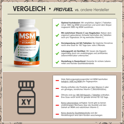 MSM 2000 mg dienā + dabīgs C vitamīns - 365 MSM tabletes ar metilsulfonilmetānu - kompaktāks MSM pulveris nekā MSM kapsulās - augsta deva ar 1000 mg uz MSM tableti - laboratoriski pārbaudīts ar sertifikātu