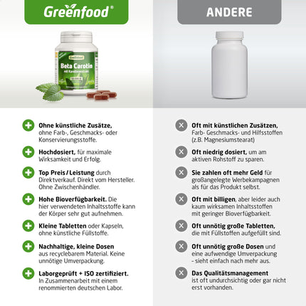 Beta karotīns, 50 000 SV (30 mg), 120 veģetārās kapsulas, augsta deva — A vitamīna priekštecis (acu, ādas aizsardzībai). Vegāns.