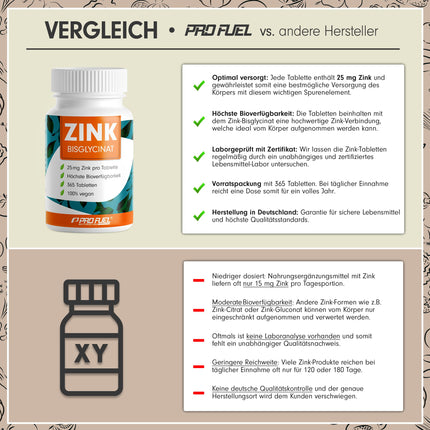 Cinks 25 mg - 365 tabletes (vegāns) ar cinka bisglicinātu (cinka helātu) maksimālai biopieejamībai - laboratoriski pārbaudīts ar sertifikātu - optimāli augsta deva - 1 gada krājums - ProFuel