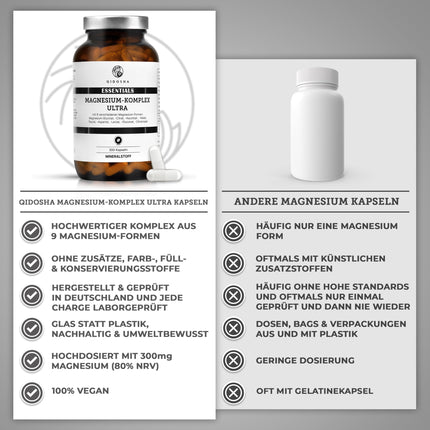 QIDOSHA® magnija komplekss ar augstu devu, 300 kapsulas farmaceita glāzē, 9 Mg formas ar papildinošām aktīvajām sastāvdaļām kā pilna spektra Mg, 300 mg elementārā magnija/dienā