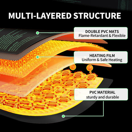 DBREAKS apkures paklājiņš ar termostatu, 30 W iekštelpu siltumnīcas apkures paklājiņš, apkures paklājiņi ar kontrolieri, IP67 siltumnīcas apkures paklājiņš ūdensizturīgs, augu apkures paklājiņš ar digitālo termostatu stādiem