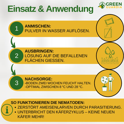 GREEN GUARDIA Super SF Nematodes pret skudrām – 10 miljoni uz 20 m² – Bioloģisks līdzeklis efektīvai skudru apkarošanai – Videi draudzīgs, bez ķimikālijām, viegli lietojams
