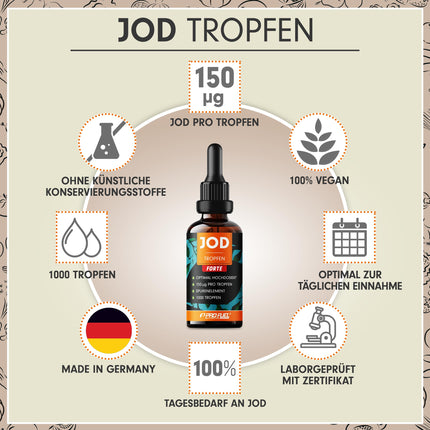 Joda pilieni FORTE 1000x ar 150 µg joda vienā pilienā – optimāli augsta deva – tikai 1 piliens dienā – bioloģiski pieejams jods no kālija jodīda – bezalkoholisks un vegānisks – laboratoriski pārbaudīts ar sertifikātu