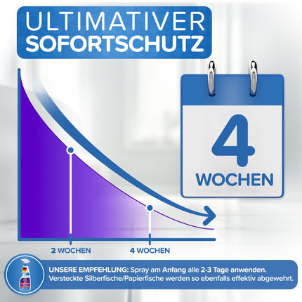 Patronus sudrabzivtiņu aerosols ar tūlītēju iedarbību 500 ml – efektīvs atbaidītājs pret sudrabzivīm un sudrabainajām zivtiņām – ļoti efektīva alternatīva sudrabzivtiņu ēsmai un slazdiem, ar maigu citrusaugļu aromātu