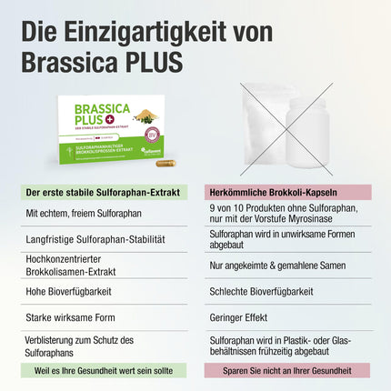 Brokoļu asnu ekstrakta kapsulas | augstākā deva | 280 000 mg brokoļu | 99% stabilizēts sulforafāns | 3600 mg brokoļu asnu vienā kapsulā | Par 60% lielāka biopieejamība | Brassica PLUS