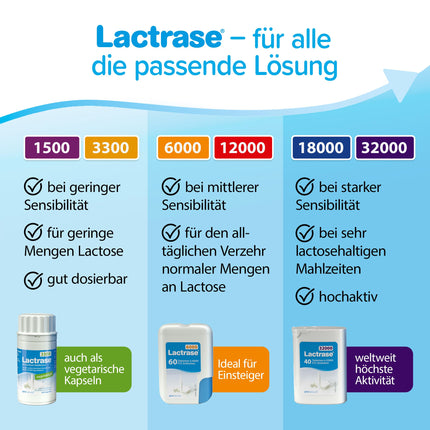 pro natura Lactrase 12000 – 150 laktāzes kapsulas laktozes nepanesības gadījumā, lai bezrūpīgi baudītu pienu un piena produktus