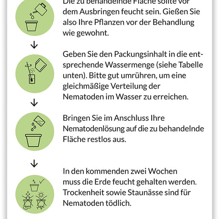 nemabest® SF nematodes 6 miljoni (60 augi/12 m²) pret sēnīšu knišļiem