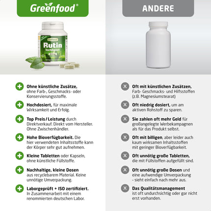 Rutīna kapsulas, augsta deva, 450 mg - 120 kapsulas, vegānas. Tīrs, dabīgs augu izcelsmes produkts. BEZ mākslīgām piedevām - laboratoriski pārbaudīts. No Greenfood.