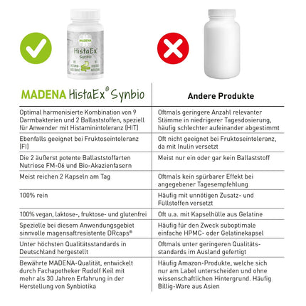 MADENA HistaEx Synbio – pienskābes baktērijas un bifidobaktērijas histamīna nepanesības un fruktozes nepanesības ārstēšanai – 60 kapsulas + 2 šķīstošās šķiedrvielas, dienas deva 20 miljardi baktēriju