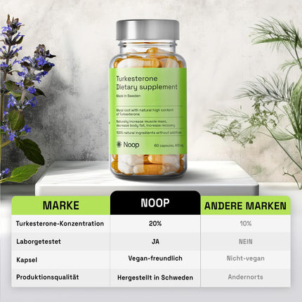 Noop Turkesterone augstas devas testosterona pastiprinātājs muskuļu veidošanai un libido palielināšanai vīriešiem — Turkesterons ir ekdisterona tālāka attīstība. Aslan vīriešu Ali kapsulas - 400 mg, 60 kapsulas