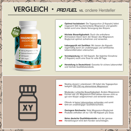 Magnija bisglicināta kapsulas 240x - optimāli augsta deva un bioloģiski pieejama - 360 mg magnija dienā - laboratoriski pārbaudīts ar sertifikātu - 100% vegāns - 80 dienu piegāde