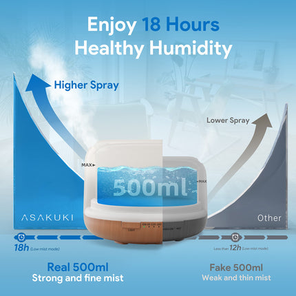 ASAKUKI aromterapijas difuzors 500 ml, ultraskaņas aromterapijas difuzors ēteriskajām eļļām, mitrinātājs ar tālvadības pulti, automātiska izslēgšanās, kad trūkst ūdens, un 7 LED gaismas krāsu veidi