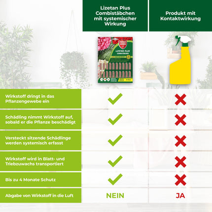 PROTECT GARDEN Lizetan Plus kombinētie mēslošanas stienīši, ilgtermiņa kaitēkļu apkarošana un augstākās kvalitātes mēslojums vienā, 40 stienīši