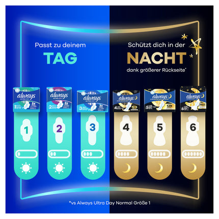 Always Ultra higiēniskās paketes sievietēm, 5. izmērs, Secure Night Extra, 64 higiēniskās paketes ar spārniņiem (4 x 16 gab.), daudzpakā, plānas un īpaši absorbējošas, neitralizē smakas un aizsargā pret noplūdēm