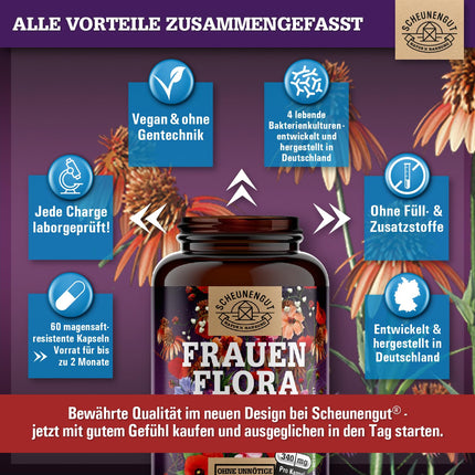 FRAUENFLORA® Intīmās floras komplekss 200 miljardi CFU/g — SVARĪGI: Laboratorijā pārbaudīti 4 baktēriju celmi Lactobacillus reuteri, rhamnosus, crispatus, acidophilus — zarnās šķīstošs apvalks — SCHEUNENGUT®
