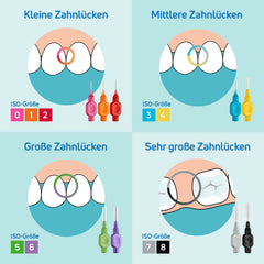 TePe starpzobu birste Original Green (ISO izmērs 5: 0,8 mm) / Vieglai un rūpīgai zobu starpu tīrīšanai / 1 x 8 starpzobu birstes