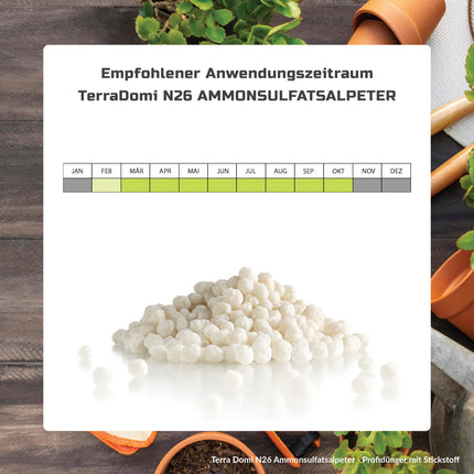 Turbo Fast Green 25 kg zāliena mēslojums pavasarim un vasarai I N26 slāpekļa mēslojums I Ideāli piemērots karstuma stresa gadījumā I Veselīgs, zaļš zāliens, pateicoties augšanas spurtam | Mēslojums zālieniem, ziediem, augļiem un dārzeņiem