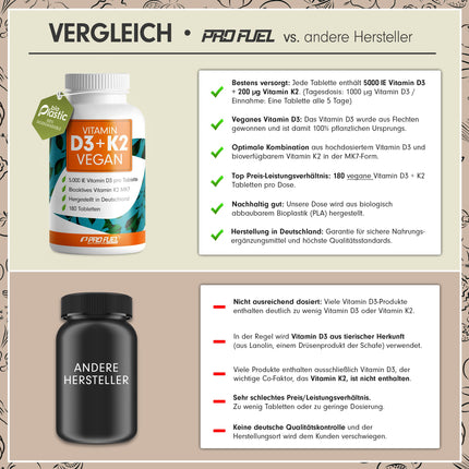 VEGĀNS D3 K2 vitamīns - 180 tabletes ar 5000 SV D3 + 200 mcg K2 (MK7) - Augstas devas un vegāns D3 vitamīns + K2 vitamīns bioaktīvā MK7 formā - laboratoriski pārbaudīts ar sertifikātu - Uzglabāšanas iepakojums: 180 tabletes