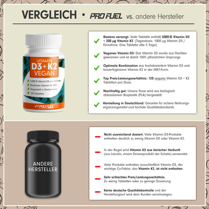 VEGĀNS D3 K2 vitamīns - 120 tabletes ar 5000 SV D3 + 200 mcg K2 (MK7) - D3 vitamīns lielās devās un vegāns - pietiek 19 mēnešiem - laboratoriski pārbaudīts ar sertifikātu - bez nevēlamām piedevām