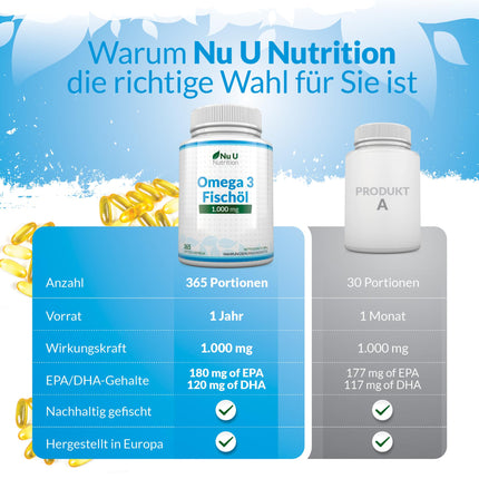 Omega 3 zivju eļļa 1000 mg - 365 kapsulas augstā devā - 900 mg EPA un DHA vienā devā triglicerīdu veidā - Tīra zivju eļļa no ilgtspējīgas zvejas - Neaizstājamās Omega 3 taukskābes - Nu U Nutrition