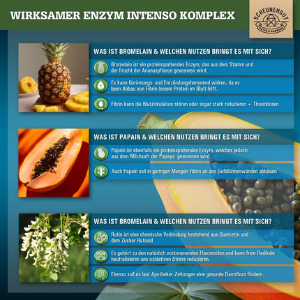 ENZYM INTENSO® bromelaīna kapsulas — SVARĪGI: Laboratorijā pārbaudīta formula ar bromelaīnu (5000 FIP), papaīnu, rutīnu | ananāsu un papaijas enzīms - 120 kuņģa sulu izturīgas kapsulas - SCHEUNENGUT®