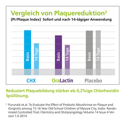 ApaCare OraLactin perorālais probiotiskais pulveris | Probiotika progresīvai zobu un mutes dobuma kopšanai | Svaigai elpai un veselīgai mutes dobuma florai | 30 paciņas