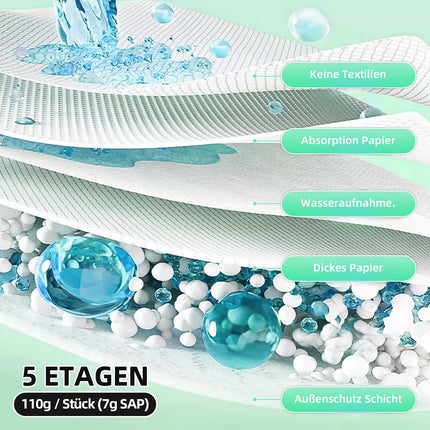 EasyVibe Wegwerf-Bettpads für Inkontinenz 50 Stück 90x90cm 5-lagig,110g/Stück,SAP 7g Betteinlagen Inkontinenz Einweg Erwachsenen, Heavy Duty Bettpads Inkontinenz, Einweg-Wickelunterlagen…