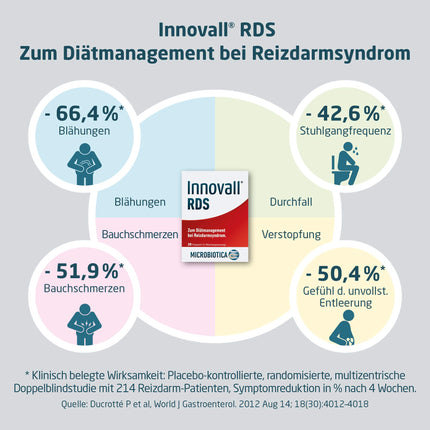 INNOVALL RDS - Uztura bagātinātājs ar specifisku baktēriju celmu Lactobacillus plantarum 299v, 28 kapsulas