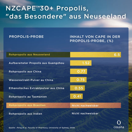Cosana NZCAPE™30+ propolisa kakla aerosols ar manukas medu 400 MGO + no Jaunzēlandes un 100% tīrs propolisa aerosols mutei un kaklam
