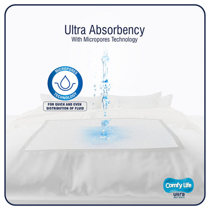 Comfy Life Ultra gultas paliktņi – augstākās kvalitātes luksusa vienreizlietojamie gultas paliktņi urīna nesaturēšanas gadījumiem – 75 x 90 cm – lieli palagi (15 iepakojumā)