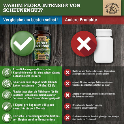 FLORA INTENSO® probiotiķu komplekss 100 miljardi CFU/g - Laboratorijā pārbaudīti 23 baktēriju celmi bez inulīna - Zarnās šķīstošās baktērijas ar laktobacilām + bifidobaktērijām - DE-SCHEUNENGUT®