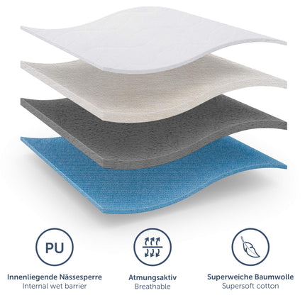 Blumtal® mazgājams urīna nesaturēšanas paliktnis 75x90 cm - Gultas paliktnis zīdaiņiem - OEKO-TEX sertificēts urīna nesaturēšanas paliktnis zīdaiņiem - Ūdensizturīgs gultas paliktnis - Urīna nesaturēšanas paliktnis 75x90 cm - 1 gab. komplekts