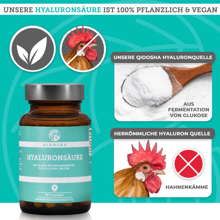 QIDOSHA® Premium hialuronskābes kapsulas, TESTA UZVARĒTĀJS 07/23*, augsta molekulmasa 1,5–2 miljoni daltonu (parastais tirgus: 0,5 miljoni), 250 mg/kapsula, 90 gab./aptiekas burciņā, vegāns, dabiski fermentēts