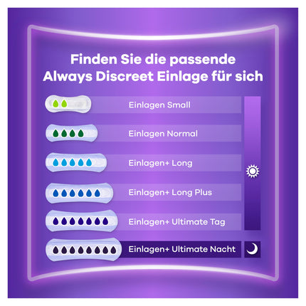 Always Discreet urīna nesaturēšanas ieliktņi Long Plus mēneša iepakojums urīnpūšļa vājuma gadījumā, 64 ieliktņi (8 iepakojumi x 8)