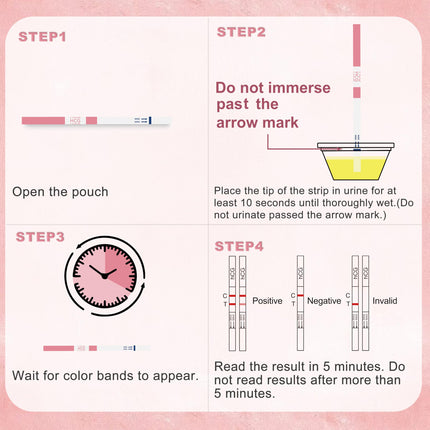 Grūtniecības testa strēmeles, hCG grūtniecības tests lietošanai mājās agrīnai noteikšanai, precīzs vairāk nekā 99%, 20 gabali atsevišķi iesaiņoti ar urīna pārbaudes krūzītēm, grūtniecības testi 5 mm plati, 10 mSV/ml