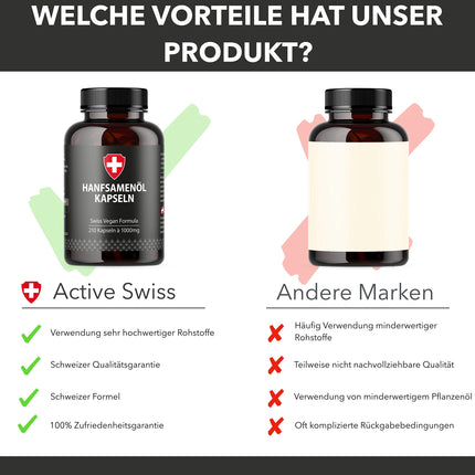 Kaņepju eļļa mīkstās želejas kapsulās | Augsta deva ar 1000 mg vienā kapsulā | Autors: Active Swiss | Aukstā spieduma izturēšanas laiks 210 dienas / 7 mēneši