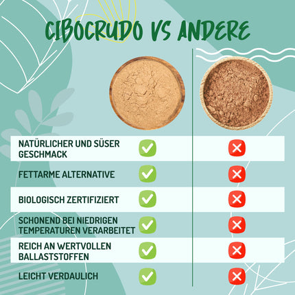 Bioloģisks ceratoniju pulveris - 500 g. Dabīgs saldums, bagāts ar šķiedrvielām un minerālvielām. Ceratonijas pulveris no ceratonijas koka. Asinszāles milti.