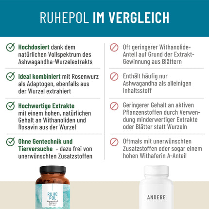NATURTREU® Ruhepol - Ašvagandas kapsulas augstā devā - 120 vegānas kapsulas - 500 mg Ašvagandas dienā - Ašvagandas komplekss ar Rhodiola Rosea ekstraktu - Bez nevēlamām piedevām - Laboratorijā pārbaudīts