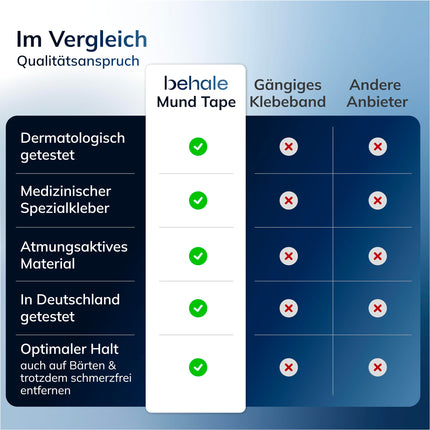Behale - 30x mutes lentes pret krākšanu - Mutes lente gulēšanai I Atbalsts pret krākšanu I Krākšanas aizturis ar izturību bārdainiem vīriešiem I Mutes lente gulēšanai
