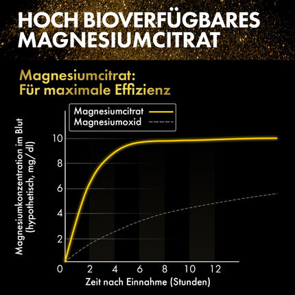 NEOLYMP magnija citrāta kapsulas ar augstu devu - 360 mg elementārā magnija vienā devā - ražots Vācijā - vegāns, laboratorijā pārbaudīts un ilgtspējīgs brūnais stikls (magnija citrāts 180 kapsulas)