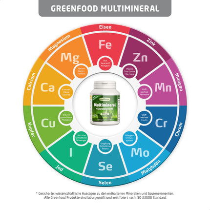 Greenfood multiminerāls, augsta deva, 510 mg - 120 kapsulas, vegāns. Minerālu komplekss un mikroelementi - magnijs, kalcijs, cinks, selēns un jods - kauliem, matiem, nagiem un nerviem. No Greenfood.
