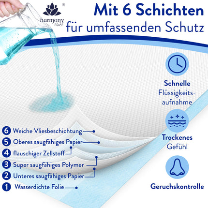 Harmony Care® 20 x XL nesaturēšanas gultas paliktņi, 6 slāņu aizsargieliktņi gultām - 80 x 150 cm absorbējoši medicīniskie paliktņi - neslīdoši nesaturēšanas paliktņi, vienreizlietojami