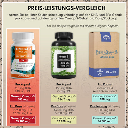 Omega-3 vegan FORTE - 60 kapsulas - 2000 mg aļģu eļļas dienā - augsta deva ar 630 mg DHA + 420 mg EPA - vegānas Omega-3 aļģu eļļas kapsulas - DHA:EPA attiecība 3:2 - laboratoriski pārbaudīts ar analīzes sertifikātu