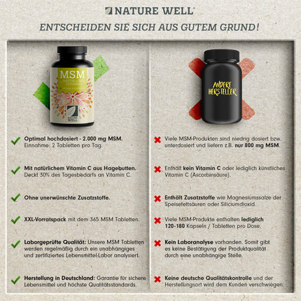 MSM 2000 mg dienā + dabīgs C vitamīns - 365 MSM tabletes ar metilsulfonilmetānu - kompaktāks MSM pulveris nekā MSM kapsulās - 1000 mg MSM vienā tabletē - vegānisks un bez piedevām - NatureWell