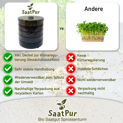 SaatPur® dīgšanas kastes komplekts ar 4 līmeņiem kā diedzēšanas ierīce: dīgļu audzēšanai un mikrozaļumu audzēšanas paplātēm. Dīgšanas kaste, diedzēšanas paplāte, diedzēšanas kaste, dīgšanas kaste, dīgšanas māja, diedzēšanas ierīce